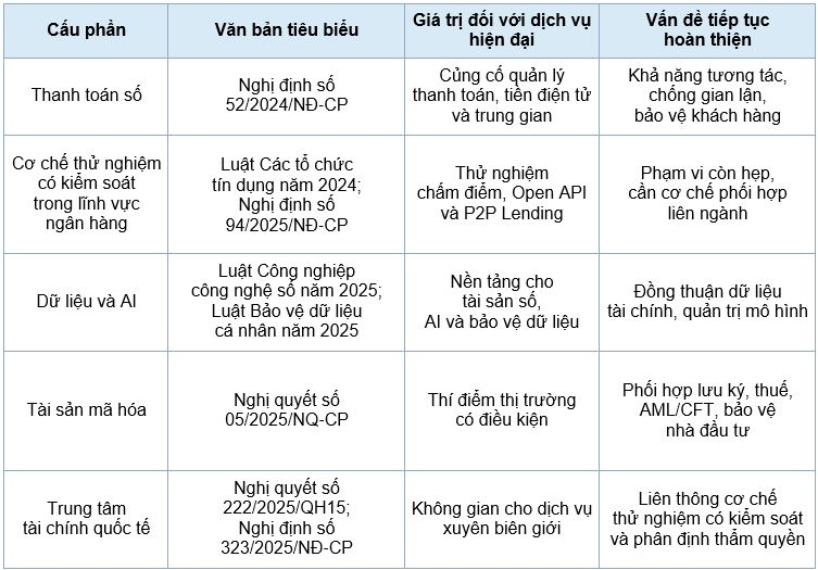 Dịch vụ tài chính hiện đại: Khung lý luận, kinh nghiệm quốc tế và định hướng phát triển tại Việt Nam Dịch vụ tài chính hiện đại: Khung lý luận, kinh nghiệm quốc tế và định hướng phát triển tại Việt Nam