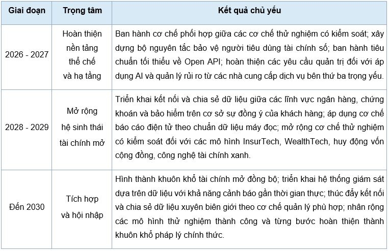 Dịch vụ tài chính hiện đại: Khung lý luận, kinh nghiệm quốc tế và định hướng phát triển tại Việt Nam Dịch vụ tài chính hiện đại: Khung lý luận, kinh nghiệm quốc tế và định hướng phát triển tại Việt Nam