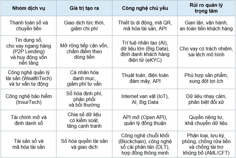 Nguồn: Tổng hợp của tác giả Nguồn: Tổng hợp của tác giả
