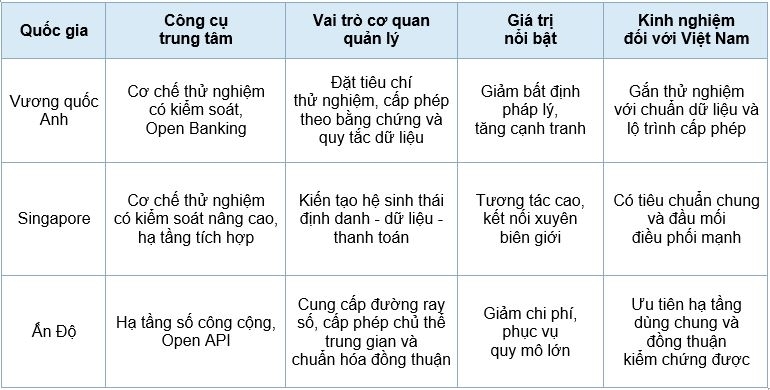 Nguồn: Tổng hợp của tác giả Nguồn: Tổng hợp của tác giả
