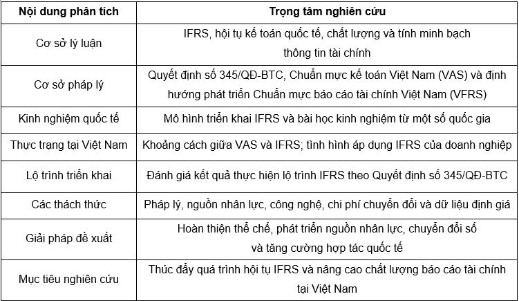 Thúc đẩy chuyển đổi chuẩn báo cáo tài chính quốc tế tại Việt Nam: Kinh nghiệm quốc tế và hàm ý chính sách Thúc đẩy chuyển đổi chuẩn báo cáo tài chính quốc tế tại Việt Nam: Kinh nghiệm quốc tế và hàm ý chính sách