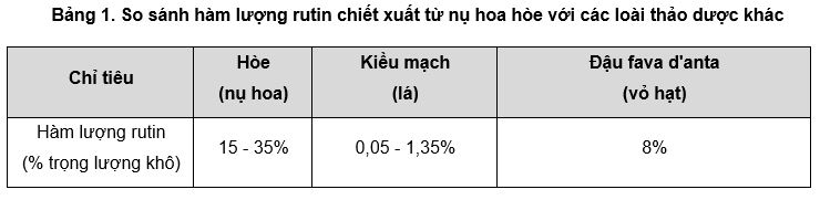 Nguồn: Hosseinzadeh và Nassiri-Asl (2014) Nguồn: Hosseinzadeh và Nassiri-Asl (2014)