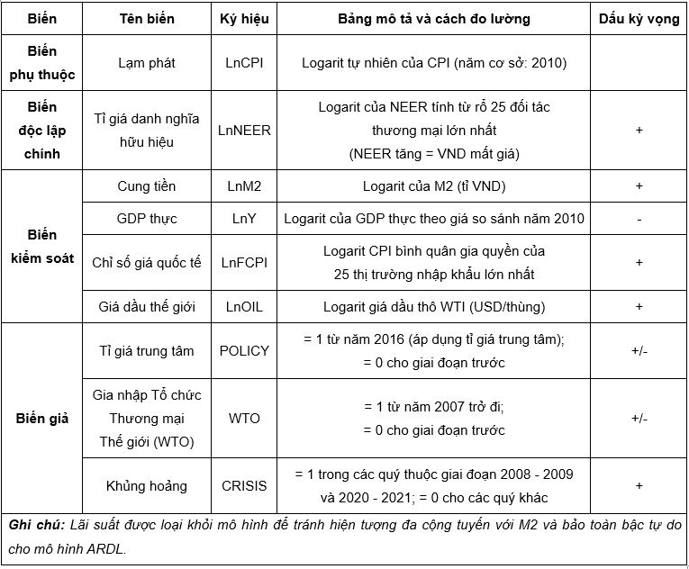 Nguồn: Tổng hợp của tác giả Nguồn: Tổng hợp của tác giả
