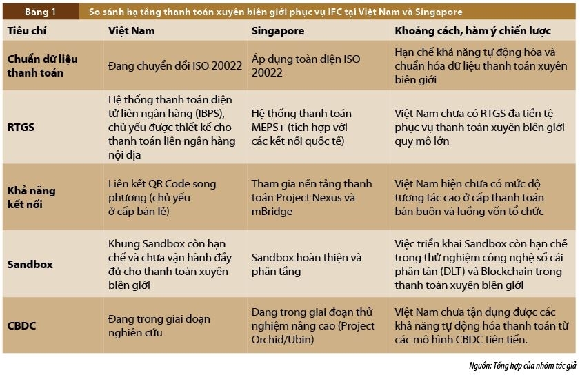 Phát triển Trung tâm tài chính quốc tế tại Việt Nam: Vai trò kiến tạo của hạ tầng thanh toán xuyên biên giới Phát triển Trung tâm tài chính quốc tế tại Việt Nam: Vai trò kiến tạo của hạ tầng thanh toán xuyên biên giới
