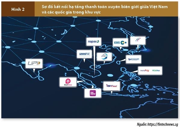 Phát triển Trung tâm tài chính quốc tế tại Việt Nam: Vai trò kiến tạo của hạ tầng thanh toán xuyên biên giới Phát triển Trung tâm tài chính quốc tế tại Việt Nam: Vai trò kiến tạo của hạ tầng thanh toán xuyên biên giới