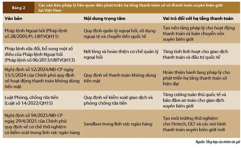 Phát triển Trung tâm tài chính quốc tế tại Việt Nam: Vai trò kiến tạo của hạ tầng thanh toán xuyên biên giới Phát triển Trung tâm tài chính quốc tế tại Việt Nam: Vai trò kiến tạo của hạ tầng thanh toán xuyên biên giới