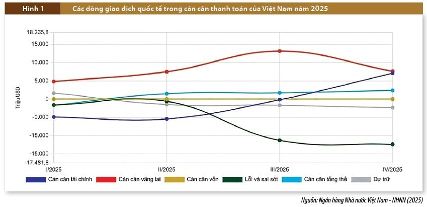 Phát triển Trung tâm tài chính quốc tế tại Việt Nam: Vai trò kiến tạo của hạ tầng thanh toán xuyên biên giới Phát triển Trung tâm tài chính quốc tế tại Việt Nam: Vai trò kiến tạo của hạ tầng thanh toán xuyên biên giới