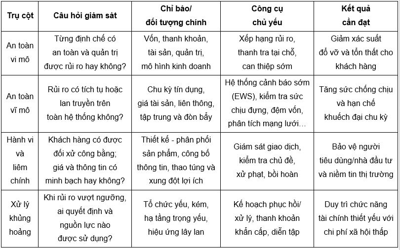 Giám sát tài chính: Cơ sở lý luận, kinh nghiệm quốc tế và và một số khuyến nghị cho Việt Nam Giám sát tài chính: Cơ sở lý luận, kinh nghiệm quốc tế và và một số khuyến nghị cho Việt Nam