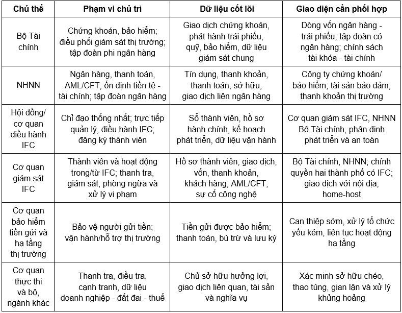 Nguồn: Tác giả tổng hợp Nguồn: Tác giả tổng hợp