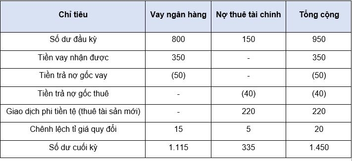 Nguồn: Minh họa của nhóm tác giả