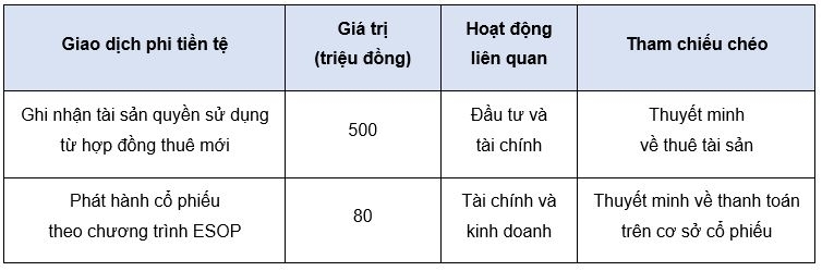 Nguồn: Minh họa của nhóm tác giả