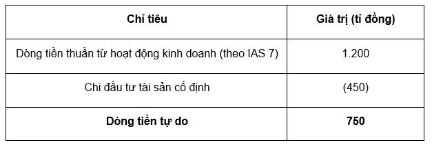 Nguồn: Minh họa của nhóm tác giả