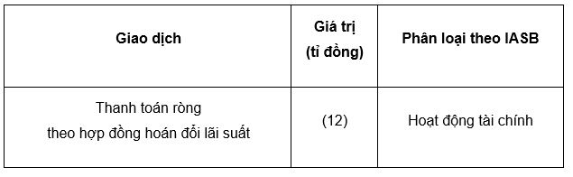 Nguồn: Minh họa của nhóm tác giả