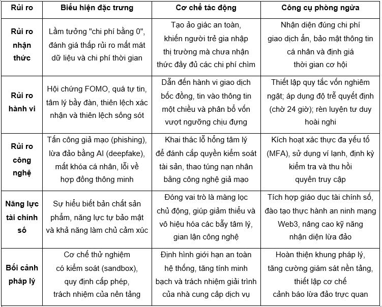 Nguồn: Nhóm tác giả tổng hợp 