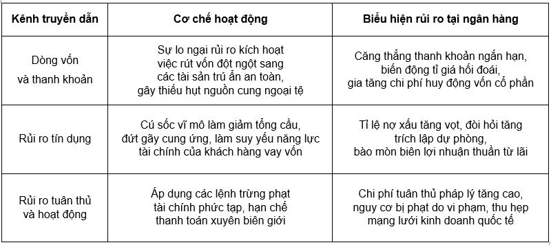 Nguồn: Tổng hợp của tác giả Nguồn: Tổng hợp của tác giả