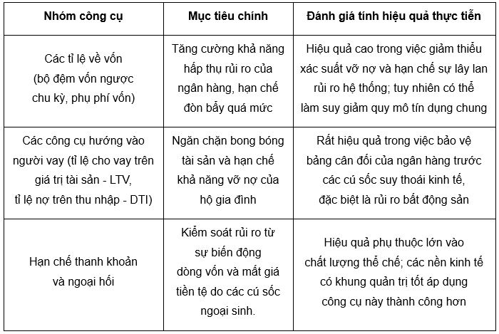 Nguồn: Tổng hợp của tác giả Nguồn: Tổng hợp của tác giả