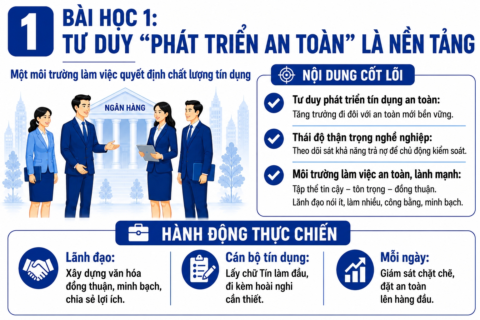 10 bài học vàng trong quản lý tín dụng và cách áp dụng vào thực tiễn