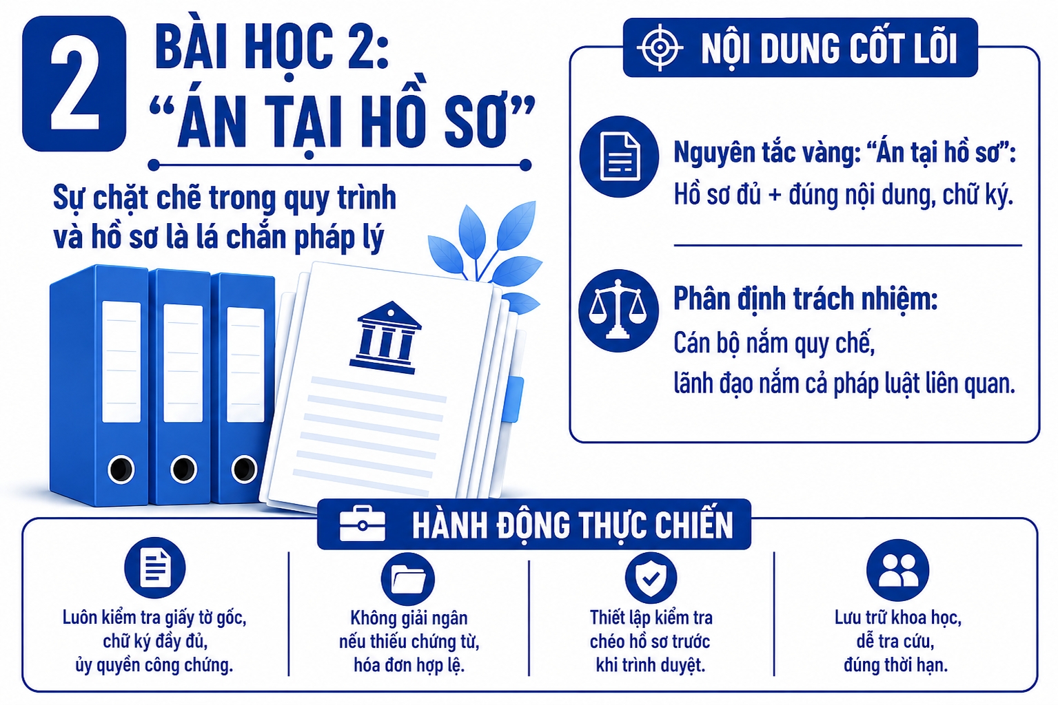 10 bài học vàng trong quản lý tín dụng và cách áp dụng vào thực tiễn