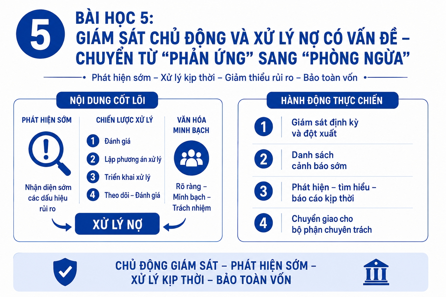 10 bài học vàng trong quản lý tín dụng và cách áp dụng vào thực tiễn