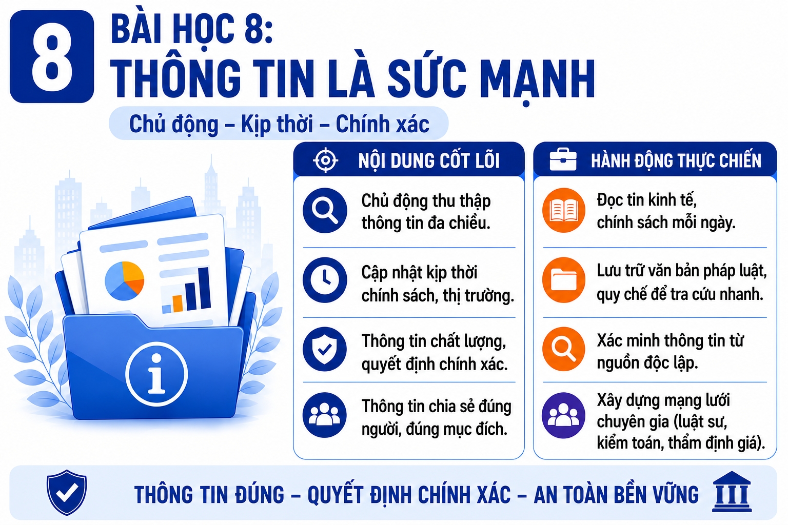 10 bài học vàng trong quản lý tín dụng và cách áp dụng vào thực tiễn