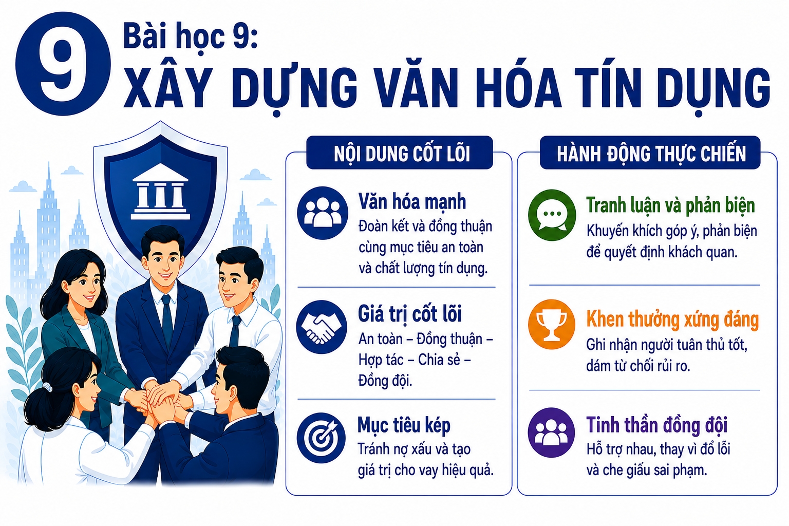 10 bài học vàng trong quản lý tín dụng và cách áp dụng vào thực tiễn
