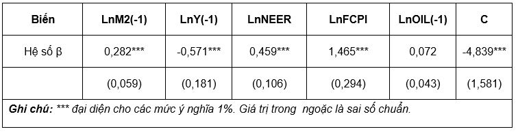 Nguồn: Tổng hợp của tác giả từ phần mềm EViews 13 Nguồn: Tổng hợp của tác giả từ phần mềm EViews 13