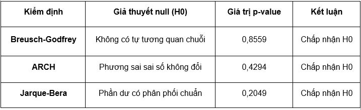 Nguồn: Kết quả tính toán từ dữ liệu nghiên cứu Nguồn: Kết quả tính toán từ dữ liệu nghiên cứu