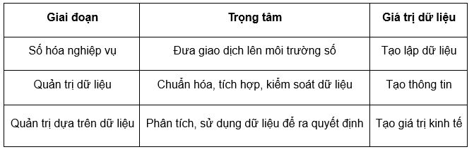Nguồn: Tổng hợp của tác giả