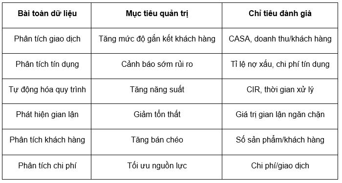 Nguồn: Tổng hợp của tác giả