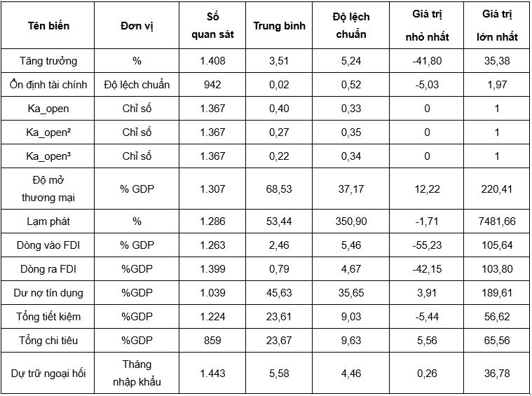 Nguồn: Nhóm nghiên cứu, 2026